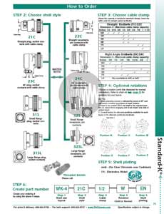 Connector specification